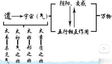 太始|太始的解释